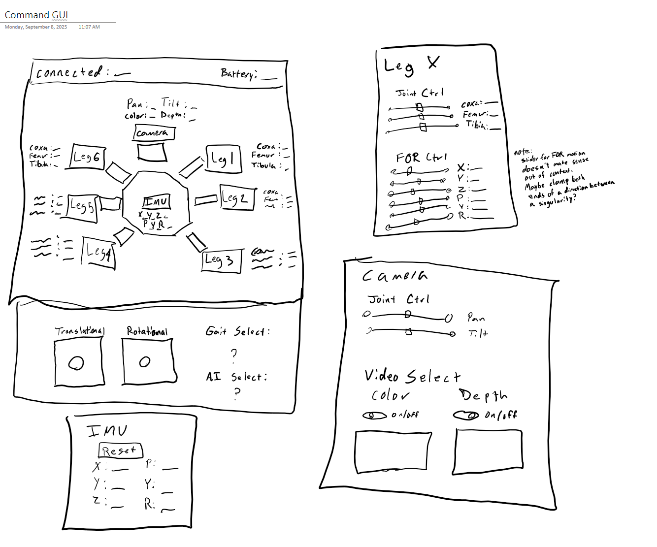 command gui