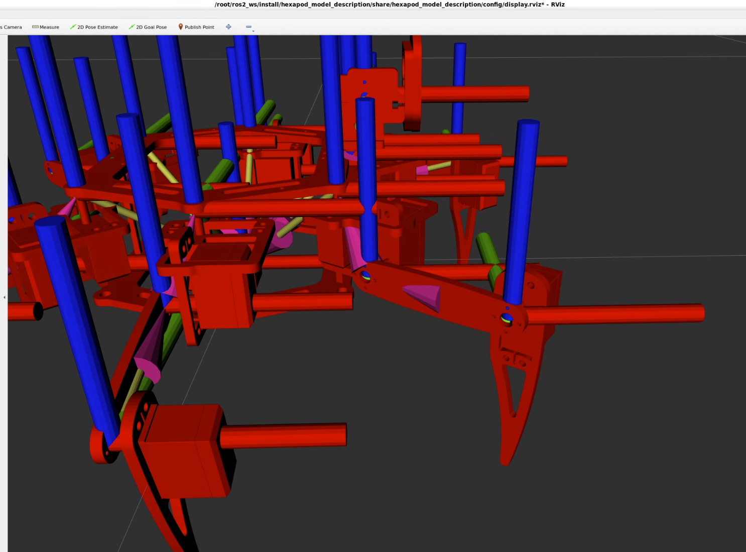rvis axis displayed